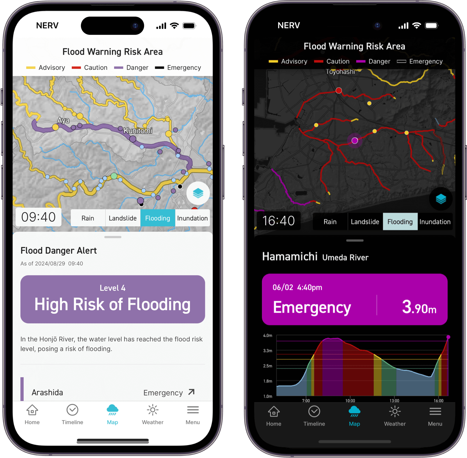 River Level Information