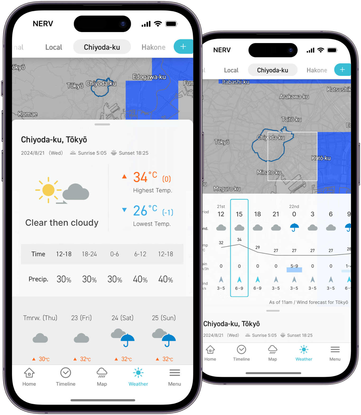 Weather Forecast